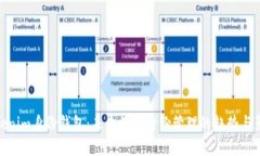 Tokenim身份钱包：未来数字身份管理的趋势与影响