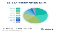 如何通过Tokenim搜索轻松获取加密货币的秘密