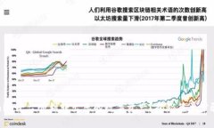如何在Tokenim平台顺利转出您的数字资产？揭秘简