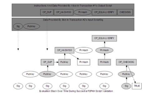 畅游数字货币世界:如何轻松实现Tokenim人民币充值与提现