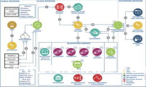揭秘Tokenim风控系统：如何为您的投资保驾护航？