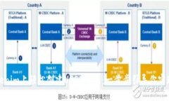 如何在Tokenim上轻松创建USDT钱包：一步步引导你实