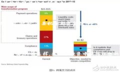 袋鼠币（Kangaroo Coin）是一种虚拟货币，它属于加