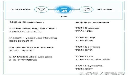 Tokenim公司：数字时代的金融创新者，如何重塑投资未来？
Tokenim, 数字资产, 投资创新, 区块链技术/guanjianci

引言
在数字化浪潮席卷全球的今天，Tokenim公司作为一名颇有影响力的市场参与者，正在不断推动金融世界的变革。凭借其创新的商业模式和强大的技术支持，Tokenim不仅吸引了广泛的关注，也引发了投资者的热切讨论。

Tokenim公司的发展历程
自成立以来，Tokenim公司一路走来，经历了无数的挑战与机遇。最初，以传统金融交易为目标，Tokenim致力于通过引入区块链技术来提升交易的透明度和安全性。而这一愿景的实现，离不开技术团队的不懈努力与融资渠道的不断拓展。随着时间的推移，Tokenim逐渐在投资领域中建立起了自己的声誉。

核心技术与产品
Tokenim的核心竞争力在于其独特的区块链技术。公司研发的多重数字资产交易平台，不仅支持多种加密货币，还具备极高的交易速率与安全保障。不同于传统的交易所，Tokenim采用去中心化的模式，这意味着交易不再依赖于单一的中介机构，用户的数据安全性得到了极大的提升。

为投资者提供新机遇
Tokenim公司不仅专注于技术革新，同时也为投资者创造了丰富的投资机会。面对日益严峻的市场环境，Tokenim推出了一系列新的投资产品，包括基于区块链的债务融资、资产证券化等，旨在帮助投资者获取更高的回报。此外，通过引入智能合约，Tokenim使得投资流程更加高效透明，减少了中间环节带来的时间与金钱成本。

用户体验和社区建设
User experience has always been paramount for Tokenim. The company places a strong emphasis on creating a user-friendly interface that caters to both novice and experienced investors. In addition to enhancing user experience, Tokenim actively engages with its community. Regular webinars, Q
                    <div class=post-social-media>
                      <h5 class=share-title>标签：</h5>
                      
                    </div>
                  </div>
                </div>
              </div>
            </div>
          </div>
        </div>
      </div>
    </section>
    <div class=