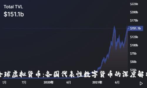 全球虚拟货币：各国代表性数字货币的深度解析