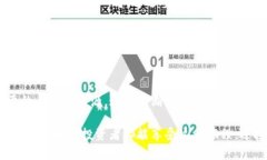   探秘Tokenim：如何通过它买入柴犬币，让投资之