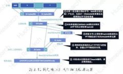   探秘Tokenim：未来数字货币的先锋之路