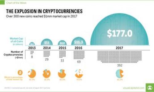 探索Tokenim的推广方法：如何在数字资产领域奏响成功的乐章