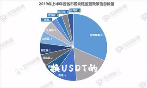 如何解决Tokenim无法兑换USDT的烦恼？探索完美解决方案!