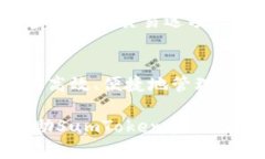 jiaotiSumToken与TokenIM：链接区块链世界的桥梁/jia