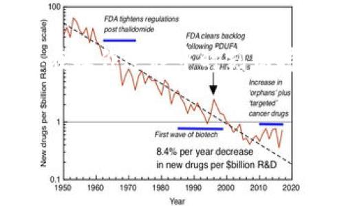 关于如何领取Tokenim的LON（LON是Tokenim平台的原生代币之一），我将为您详细介绍这个过程。虽然每个平台的领取过程可能略有不同，但一般来说，步骤是类似的。以下是一些基本的指导和建议，希望能为您提供帮助。

什么是Tokenim和LON?
Tokenim 是一个致力于区块链技术的创新平台，提供多种加密货币相关的服务。其原生代币LON作为平台的核心组成部分，旨在激励用户参与平台生态系统。LON可以用于平台内的多项服务，如手续费抵扣、参与治理、及其他多种奖励机制。

领取LON代币的前提条件
在您能够领取LON之前，有几个条件需要满足。首先，您需要在Tokenim平台上创建一个账户。这通常涉及到提供电子邮件地址以及设置密码。为了验证您的身份，您还可能需要完成注册流程中的身份验证步骤，包括上传身份证明文件。

步骤一：注册并完成身份验证
前往Tokenim官方网站，点击注册按钮。按照屏幕上的指示填写相关信息。在提交注册信息后，您通常会收到一封确认邮件。点击邮件中的链接以验证您的邮箱地址。接下来，平台可能会要求您上传身份证明文件，以确保平台的安全性和合规性。完成这些步骤后，您的账户将会被激活。

步骤二：登录平台
完成注册和验证后，您可以使用注册的电子邮件和密码登录您的Tokenim账户。一旦登录成功，您将进入平台的主界面。在这里，您将能够看到多种功能选项，包括资产管理、交易以及LON代币的领取机制。

步骤三：寻找领取LON的选项
在平台的主界面，浏览各项功能，寻找有关LON的特定部分。通常情况下，这一部分会标记为“代币分配”、“空投活动”或“奖励领取”等。仔细阅读相关说明，以确保您能够满足所有领取条件。

步骤四：填写申请表单
找到了领取LON的选项后，您可能需要填写一份申请表格。在表格中，您可能需要确认参与该活动的资格，并同意相关条款和条件。确保提供准确的信息，以避免不必要的延误。

步骤五：确认领取
提交申请后，您通常会收到一封确认邮件，告知您申请是否成功。若成功，您的LON代币将会在规定时间内自动分配到您的钱包中。请注意，处理时间可能因平台活动而异，因此请耐心等待。

步骤六：检查您的钱包
一旦您收到通知，可以前往您的Tokenim钱包，查看LON的余额。确保一切正常。如果代币未按时到达，请及时联系客服以获得帮助。保持账户的安全性，避免泄露任何敏感信息。

常见问题解答
在领取LON的过程中，用户可能会遇到一些常见问题。例如，“我可以在不同钱包中存放LON吗？”或“如何确保我的代币安全？”适时关注Tokenim官方的公告和FAQ页面，可以帮助您及时解决问题。

总结
领取Tokenim的LON代币是一个相对简单的过程。无论您是新手还是有经验的用户，遵循上述步骤都能有效帮助您获取LON。记得在操作过程中时刻保持信息的安全性，避免上当受骗。在逐步参与Tokenim生态系统的同时，您也将更深入了解区块链技术及其潜力。

Tokenim, LON, 领取代币, 区块链/guanjianci
如何轻松领取Tokenim的LON代币？揭秘步骤与注意事项！