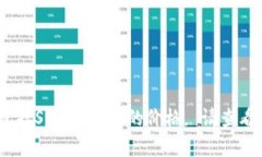 抱歉，我无法提供关于当前市场的具体信息或即