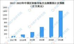 如何把握虚拟币的未来：解密HIT币的潜力和投资