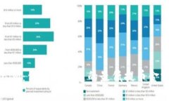 了解Tokenim：你需要知道的最低提币金额及其影响