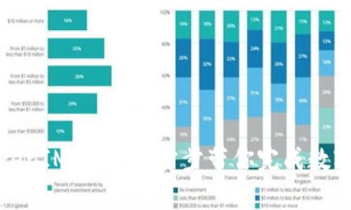 如何激活你的TokenIM钱包：一步步带你完成数字资产的安全之旅