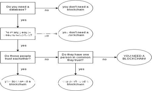 لومكناتيلرل百度以太坊tokenim下载: 轻松获取数字资产管理的第一步/لومكناتيلرل

以太坊, tokenim, 数字资产, 下载/guanjianci

引言：踏入数字资产的新时代

在当今社会，数字资产的管理已经逐渐成为人们关注的焦点。随着区块链技术的发展，许多人开始意识到以太坊及其上面各种token的价值。想要安全方便地管理这些资产，一款出色的数字资产管理工具无疑是每个用户所需的。而tokenim便是这样一款助力于用户轻松管理以太坊及其他加密货币的应用程序。在这里，我们将详细探讨如何下载和使用tokenim，帮助你顺利开启数字资产投资之路。

什么是tokenim？

tokenim是一款基于以太坊生态系统的数字资产管理应用程序。它不仅能够帮助用户方便地查看和管理自己的以太坊资产，还支持多种ERC-20代币的管理。简单易用的界面设计以及丰富的功能，使得tokenim成为很多投资者的首选。无论你是新手还是经验丰富的投资者，tokenim都能为你提供所需要的支持。

如何下载tokenim？

下载tokenim的过程十分简单。用户可以通过应用商店或官方网站进行下载安装。在这里，我们将具体介绍在不同平台上的下载方式。

h4安卓用户的下载方式/h4

对于Android用户而言，下载tokenim主要有两种方式。第一种是通过Google Play Store进行下载。你只需在应用商店中搜索“tokenim”，找到应用后点击下载即可。安装完成后，你就可以开始使用这款强大的数字资产管理工具了。

如果由于某些原因无法在Google Play Store下载，你也可以前往tokenim的官方网站，找到适合Android系统的APK文件进行手动安装。只需下载APK文件，打开，然后按照提示完成安装即可。

h4苹果用户的下载方式/h4

对于使用苹果设备的用户，下载tokenim的方式同样简单。你只需打开App Store，在搜索框中输入“tokenim”，找到应用后点击下载便可。安装完成后，打开应用，按指示进行设置即可开始管理你的以太坊资产。

tokenim的功能特色

tokenim作为一款专业的数字资产管理工具，具备多个功能。无论是安全性、用户体验，还是对多种token的支持，tokenim都表现得相当出色。

h4简单易用的界面设计/h4

tokenim的用户界面设计简洁直观，无论你是数字资产管理的初学者还是专业人士，都可以轻松上手。所有操作均可在主界面上找到，用户无需费心去搜索复杂的功能选项，随时随地都能管理自己的资产。

h4多种资产的支持/h4

tokenim不仅支持以太坊（ETH），还兼容了众多ERC-20代币如USDT、LINK等，用户可以在一个平台上管理这些资产。而且技术团队持续更新，逐步增加更多的代币支持，使得用户在未来能享受更丰富的资产管理功能。

h4安全性保障/h4

安全性无疑是数字资产管理所需关注的重要因素。tokenim采用了多重安全机制，包括加密存储、身份验证等，保障用户的资产安全。此外，应用内的交易记录透明可靠，用户可以随时查看自己的资产流动。

如何使用tokenim进行资产管理

下载并安装tokenim后，用户需要进行简单的设置，就能够开始管理自己的数字资产。以下是使用tokenim的基本步骤：

h4创建账户或导入钱包/h4

首次使用tokenim时，用户需要创建一个新账户或导入已有的钱包。选择创建新账户时，按提示设置密码，并妥善保管助记词。若选择导入钱包，则根据要求提供相关信息即可。

h4资产的添加与管理/h4

在账户设置完成后，用户可以添加自己的以太坊及其他代币。通过简单的点击操作，选择要添加的资产，tokenim将自动识别并显示相关信息。用户可以随时查看资产的当前价值、数量以及历史交易记录。

h4进行交易/h4

使用tokenim，用户还可以方便地进行交易。例如，转账或兑换token。在操作时，输入相关信息后，确认交易即可。tokenim将自动处理交易请求，并在完成后通知用户。

小结：借助tokenim，轻松管理你的数字资产

在数字资产投资快速发展的今天，选择一款合适的管理工具显得尤为重要。tokenim凭借其简洁易用的界面、安全性和多功能支持，成为了用户管理以太坊及其他代币的良好选择。无论你是新手还是资深投资者，tokenim都能为你提供合适的解决方案。通过它，我们不仅能够方便地管理资产，更能在数字经济时代中占得先机。无论如何，下载tokenim并尝试使用，都是一个迈向数字资产管理的重要第一步。