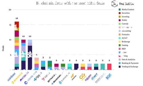 在Tokenim平台上进行转出操作时，用户需要确保具备相应的授权和权限，以保障交易的合法性和安全性。以下是转出Tokenim用户应该了解的一些重要授权和步骤。

1. 用户身份验证
首先，用户在进行任何转出操作之前，必须完成身份验证。这通常包括提供有效的身份证明，例如身份证或护照，以及验证用户的联系方式，如手机号码或电子邮件地址。这一步骤旨在防止未经授权的交易，并保护用户的资产。

2. 资金授权
在确定用户身份后，需要对转出资金进行授权。这意味着用户必须在Tokenim账户中拥有足够的余额，以覆盖所要转出的资金以及可能的手续费。如果余额不足，系统将拒绝转出请求。

3. 二步验证
为了进一步增强安全性，Tokenim通常会要求用户启用二步验证（2FA）。这一措施为用户的账户提供了一层额外的保护，确保只有经过授权的用户可以进行转出操作。用户可以通过手机应用程序生成临时验证码，或者选择接收短信验证码进行确认。

4. 转出确认操作
在完成以上所有步骤后，用户需要确认转出操作。此时，系统通常会展示转出详情，包括转账金额、目标地址及收费标准，用户需要仔细核对这些信息，确保没有错误。一旦确认并提交，就无法撤回转出请求。

5. 目标地址的安全性
用户在转出资金时，应特别注意输入的目标地址。这是确保资金安全的关键一步。为了避免误转，建议用户在转账前仔细核查接收地址，并确保该地址是有效的。此外，有些平台提供了地址簿功能，以简化用户的转账流程，提高安全性。

6. 交易记录和跟踪
完成转出后，用户可以在Tokenim账户中查看交易记录。这些记录将显示交易的详细信息，包括时间、金额以及承载的手续费等信息。客户应定期查看这些记录，以确保所有的交易都是合法且经过自己授权的。

7. 常见问题解答
在转出过程中，用户可能会遇到各种问题，例如转账失败、资金未到账等。在这种情况下，建议用户首先检查自己的操作是否存在问题。如有疑问，可以随时联系Tokenim的客户支持，获取实时帮助与指南。

总结
总的来说，Tokenim转出资金需要一系列的授权步骤，从身份验证到二步验证，再到资金的确认与目标地址的安全性检查。这些步骤的目的在于确保每一笔交易都安全可靠，保护用户的资金安全。用户在进行转账前，务必了解这些要求，确保顺利完成资金的转出操作。

通过上述步骤，用户便可以在Tokenim平台上安全、顺利地完成转出操作，从容应对数字资产的管理与交易。希望这些信息能帮助到您在Tokenim上的操作与应用。
