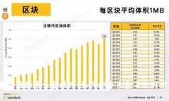 揭秘虚拟币出金技巧：如何安全出金不被封卡？