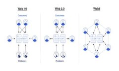 揭开虚拟币的神秘面纱：为什么普通人也该关注
