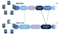 关于您提到的“Ok币是否可以提到tokenim钱包”的