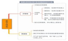 解密ConinTiger：一步步教你如何下载与体验虚拟币
