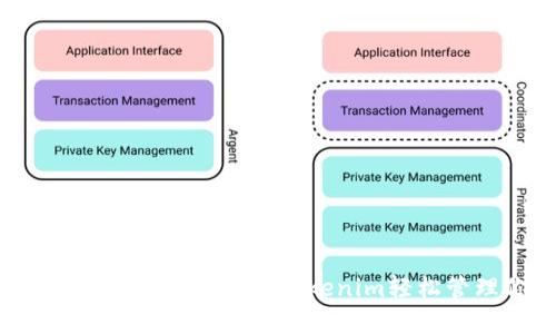 解密MyEtherWallet：如何使用Tokenim轻松管理你的数字资产