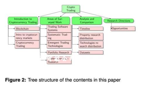 在Tokenim中，UNC（Uncle Network Coin）通常是在数字资产交易所的一个特定列表中。它作为一种加密货币，可能会用于交易、投资或参与某些区块链项目。具体在Tokenim的任何位置，尤其是市场或资产类别中，可能会随时间变化而变动。

如果你在找UNC的具体位置或当前的市场信息，建议直接访问Tokenim官方网站或其交易平台，查看最新的交易对及价格信息。同时，可以关注项目的官方社交媒体或公告，以获取最新的动态和市场分析。