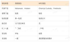 揭秘虚拟币代理商的保证金：你不能不知道的内