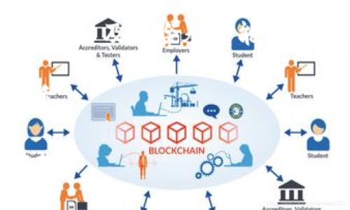   虚拟币现货交易能否做空？揭开投资者心中的疑惑！ / 

 guanjianci 虚拟币, 现货交易, 做空, 投资者 /guanjianci 

一、引言：虚拟币投资的迷雾

在这个数字经济飞速发展的时代，虚拟币已经从边缘逐渐走入了大众的视野。随着区块链技术的普及，越来越多的人开始参与到虚拟币交易中来，尤其是那些新兴市场中，投资者对虚拟币的热情更是高涨。然而，伴随而来的是一系列问题，其中最引人关注的便是虚拟币现货交易是否可以做空。这个问题不仅关乎投资者的策略选择，更直接影响到他们的资金安全与投资回报。

二、虚拟币的现货交易概念

在深入探讨做空之前，首先需清楚什么是虚拟币的现货交易。简单来说，现货交易是指投资者以当前市场价格购买或出售资产，交割和结算通常在交易完成后立即进行，币种会直接交付仓位。与之相对应的是期货交易，后者则是基于未来某一确定日期的合约交易。

现货交易因其直观性和简便性而受到投资者的青睐。以比特币为例，投资者只需在平台上选择合适的价格进行买入，然后便可以随时出售，简单明了。然而，现货交易的一大局限性在于，其在下跌行情中的应对能力较弱。

三、做空：如何应对市场下行

做空是一种反向投资策略，通常被用于对抗市场下行。在传统金融市场上，做空意味着借入资产并以当前的高价出售，并待市场价格下跌后再以低价买入，从而实现盈利。这一策略在股市和其他金融市场中屡见不鲜，但在虚拟币现货交易中，事情就复杂了许多。

在虚拟币现货交易平台上，想要做空并不那么简单。现货交易的特点决定了投资者只能通过买入和卖出两种方式进行操作。当市场下行时，投资者无从直接做空，通常只能耐心等待市场反弹。但这并不意味着虚拟币投资者就没有机会利用做空策略。其实，许多交易平台提供了合约交易的功能，允许用户进行做空。

四、合约交易与现货交易的差异

合约交易是通过合约来表述未来的买卖行为，能够让投资者在市场下跌时也能获得收益。尽管合约交易和现货交易均与资产交易有关，但其本质上是截然不同的。合约交易允许投资者进行杠杆操作，也就是说即使他们只需少量资金便可控制大量资本，这使得潜在收益和风险都大幅放大。

虚拟币合约交易特别适合那些希望在市场波动中获利的投资者，它赋予了投资者更大的灵活性。然而，合约交易同样伴随着更高风险，尤其是在价格剧烈波动的市场中。对于普通用户来说，面对复杂的市场环境，选择合约交易还需要具备一定的技术和经验。

五、虚拟币做空的关键因素

如果你作为一个普通投资者，想要在虚拟币市场中实施做空策略，首先需要选择合适的交易平台。并非每一个现货交易平台都支持做空，但许多大型交易所或合约交易平台，例如BitMEX、Binance和Huobi，都提供了此功能。

此外，需要了解市场的动态和走势趋势。技术分析在这里显得尤为重要，通过图表分析帮助你判断市场波动，为你的做空决策铺平道路。还需关注市场新闻，像是政策变化、技术突破或者市场情绪等，各种因素都会影响虚拟币价格的变化。

六、总结：选择适合的交易方式

综上所述，在虚拟币现货交易中，投资者并不能直接做空。然而，合约交易的出现为投资者提供了在市场下行的情况下获利的机会。普通用户应根据自己的经验、对市场理解的深度以及风险承受能力来选择交易方式。如果你对合约交易感到陌生，可能需要花一些时间学习相关知识，从而在交易中做出更明智的决策。

最后值得一提的是，虚拟币市场充满不确定性，任何投资都有风险，务必谨慎行事。在决策之前，多做一些功课，确保自己对市场动态保持敏感，这是每一个投资者都应具备的素质。 

希望以上内容能够为你的投资之路提供一定的指导与启发。在虚拟币这一新兴领域中，保持清醒的头脑、不断学习，才能找到最适合自己的交易方式，从而在市场中立于不败之地。