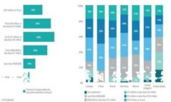 2022年虚拟币暴跌背后的真相：你不可不知的市场