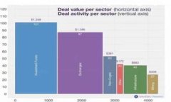 截至我最后更新的信息（2023年10月），Tokenim 是一