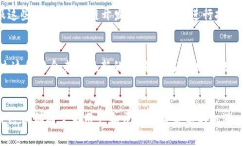 ADA（Cardano的原生代币）能够与tokenim结合使用吗？这个问题可以引发许多人的思考，因为随着区块链技术的不断进步和数字资产的蓬勃发展，越来越多的用户开始关注如何更好地利用这些资产。本文将深入探讨ADA和tokenim之间的关系，以及它们在区块链生态系统中的潜在应用。

什么是ADA？
ADA是Cardano区块链的原生代币。Cardano是一个被广泛认可的平台，其设计目的是为了提供更安全和可持续的区块链基础设施。ADA可以用于多种用途，例如支付交易费用、参与网络治理以及质押（staking）等。Cardano的独特之处在于其采用了分层架构，使得智能合约和代币交易可以在不同的层上进行，提供了很高的灵活性和扩展性。

了解Tokenim的概念
Tokenim是一个相对较新的概念，涉及到将不同的代币（tokens）进行组合或互操作的能力。它的目标是提高各种数字资产在不同平台和生态系统之间的流动性和交互性。Tokenim不仅仅是代币的简单聚合，而是强调其在智能合约、去中心化金融（DeFi）和其他区块链应用中的战略性使用。

ADA与Tokenim的结合可能性
从技术上讲，ADA在Cardano区块链上具备一定的灵活性，这使其有潜力与各类Tokenim技术结合。通过在Cardano上创建新的代币，并与ADA进行互通，开发者可以实现更复杂的财务操作和应用场景。在不同的区块链之间，Tokenim的互操作性能够大幅提升资产的使用效率。

潜在的应用场景
如果ADA能够与Tokenim有效结合，可能会带来多种创新的应用场景。例如，用户可以通过ADA在多种平台上轻松交易不同代币，或参与DeFi项目而无需担心资产流动性的问题。这种整合将吸引更多的开发者加入这个生态系统，推动一系列创新应用的产生。

现有的挑战与解决方案
尽管ADA和Tokenim的结合看起来前景广阔，但在实际操作中仍然存在诸多挑战。这包括技术兼容性、智能合约安全性以及用户教育等问题。为了克服这些挑战，区块链开发者需要持续进行技术创新，确保各种代币间的无缝连接，同时通过教育提升用户的参与感和理解度。

未来的发展趋势
随着区块链技术及其应用的不断演进，ADA与Tokenim之间的连接有望在未来得到进一步发展。去中心化金融、智能合约以及NFT等领域均有可能通过这种结合来实现新的突破。为了拥抱未来的区块链生态系统，ADA的持有者和开发者需要积极探索这一方向。

总结
ADA作为Cardano的重要组成部分，其与Tokenim的结合潜力显而易见。随着区块链技术的不断发展，无论是从交易便利性还是应用多样性来看，这种结合都有望为用户和开发者带来新的机遇。因此，关注ADA与Tokenim的最新动态，将有助于把握未来的区块链趋势。