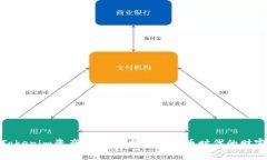 探索Tokenim资产：如何把握数字货币时代的财富机