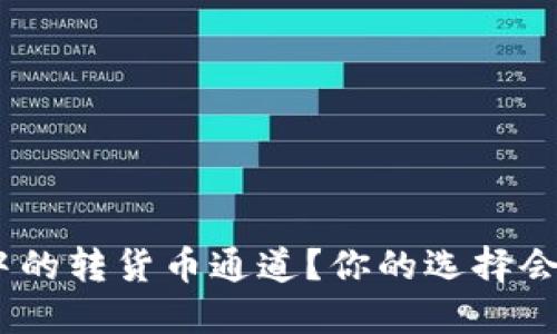 如何选择Tokenim钱包中的转货币通道？你的选择会影响交易的速度和成本！