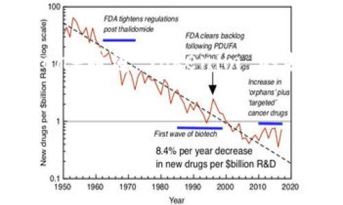 截至我最近的更新（2023年10月），Tokenim 是一个提供区块链技术和数字资产交易的平台。关于波场（Tron）通道，Tokenim 的具体产品和服务可能会有所变化，因此建议您查阅官方资料或最新公告。以下是一个与区块链相关内容示例：


揭秘波场通道：Tokenim如何引领数字资产新时代？