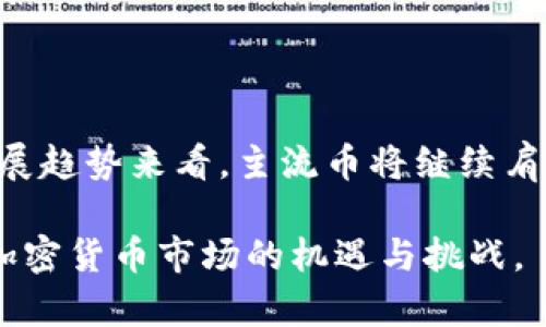 主流币是虚拟币吗

主流币, 虚拟币, 加密货币, 数字资产/guanjianci

引言：主流币与虚拟币的关系

在加密货币的世界中，术语“主流币”和“虚拟币”常常会引起人们的关注和讨论。随着比特币、以太坊等知名加密货币的普及，越来越多的用户开始关注这些数字资产。于是，问题随之而来：主流币是否可以被视作虚拟币呢？为了更好地理解这个问题，我们将对主流币的定义、特征及其在加密货币领域中的地位进行深入的探讨。

主流币的定义与特征

首先，什么是主流币？简单来说，主流币通常指的是在加密货币市场中流通性较高、认可度广泛、市场价值较大的虚拟货币。这些币种通常被认为是相对成熟的数字资产，因为它们具有社群支持、开发活跃和技术稳健的特征。例如，比特币（Bitcoin）和以太坊（Ethereum）已经成为了加密货币领域的代表性币种。

那么，主流币的特征又有哪些呢？首先，它们通常具有较高的市场价值和流动性。用户在交易所中更容易买卖这些币种。其次，主流币往往有更大的开发团队和活跃的社区支持，确保其在技术上能够持续更新和迭代。这个属性让主流币更加安全和稳定，吸引了大量投资者。同时，主流币还需要有明确的使用场景。例如，以太坊作为一个智能合约平台，不仅是加密货币，更是一个支持去中心化应用的生态系统。

虚拟币的广泛定义

在进一步探讨主流币与虚拟币的关系之前，有必要了解虚拟币这一概念的广泛定义。虚拟币通常是指以电子形式存在的货币，它们并不依赖于传统的银行和金融机构进行管理。虚拟币的种类繁多，包括但不限于各种数字货币、游戏币、甚至是一些积分系统。在全球范围内，许多虚拟币已经被广泛应用于电商、游戏等多个领域。

虚拟币的一大特点是其去中心化特征，这意味着它们不受任何政府或机构的控制。用户可以在没有中介的情况下，直接进行交易。这种特征让虚拟币在全球范围内得到了迅速推广，吸引了大量的用户和投资者。

主流币是虚拟币的一部分

可以说，主流币与虚拟币密不可分。主流币作为虚拟币的一部分，具备了更高的声望和影响力。与许多小型的新兴虚拟币相比，主流币已经建立了比较完善的市场架构和生态系统。当用户提到虚拟币时，往往会首先想到这些主流币，因为它们在市场上占据了显著的份额，受到了更广泛的认可。

因此，从某种角度来看，主流币完全可以被视作虚拟币的一种表现形式。但需注意的是，并非所有虚拟币都能成为主流币。要成为主流币，除了具备实用性和用户认可外，还需要在市场上建立起强大的品牌效应。同时，主流币的市场表现往往是受多重因素影响的，例如法规政策、市场走势、技术进步等。

主流币的重要性与未来趋势

在如今的经济背景下，主流币作为数字资产的代表，其重要性愈发突出。越来越多的投资者开始将主流币视为资产配置的一部分，尤其是在通货膨胀压力和传统金融市场波动加大的背景下，许多人将加密货币视为对冲投资风险的方式。

同时，主流币在技术发展和应用场景方面也在不断创新。例如，去中心化金融（DeFi）和非同质化代币（NFT）的兴起，都为主流币提供了更广阔的应用空间。以太坊作为主流币的代表，给予了开发者一种全新的工具，当他们构建DApp时，可以充分利用其智能合约平台的优势，带来更高的灵活性和可扩展性。

总结：主流币与虚拟币的终极联系

综上所述，主流币可以被归类为虚拟币，而虚拟币的广泛定义则包括了更多样化的数字资产。主流币凭借其信誉、市场流动性和技术创新，成为了许多用户和投资者关注的焦点。从未来的发展趋势来看，主流币将继续肩负着推动数字经济和金融创新的重任。

随着用户对虚拟资产认知的深刻变化，主流币的地位和影响力也有望进一步提升。因此，在了解主流币和虚拟币之间的区别与联系的过程中，用户可以更理性地进行投资决策，更好地把握加密货币市场的机遇与挑战。