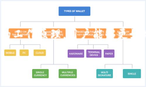 什么是TokenIM？
TokenIM是一种区块链技术，允许用户在其平台上创建和管理数字资产和代币。它提供了一种简单而灵活的方式来生成和管理区块链地址，适用于各种数字货币和代币的存储与交易。

TokenIM能够建立多少个地址？
那么，一个TokenIM能建立多少个地址呢？首先，TokenIM的设计允许用户根据需求创建多个钱包地址。对于大多数区块链平台，地址的生成并没有明确的上限。也就是说，用户可以根据自己的需要，创建尽可能多的地址。这种灵活性使得用户可以在不同的情况下使用不同的地址，例如用于分隔投资、管理风险，或进行不同类型的交易。

地址生成的技术细节
TokenIM使用了先进的加密算法，以确保每个生成的地址都是唯一的。通常情况下，地址的生成依赖于公钥和私钥的配对。用户生成一个新的钱包时，TokenIM会为其创建一个公钥和相应的私钥，并通过哈希算法生成一个对应的地址。这一过程确保了地址的安全性和隐私性。

管理多个地址的优势
通过创建多个地址，用户可以更好地管理自己的资金。比如，有些用户可能会将不同类型的资产存放在不同的地址下，以便更加清晰地进行记录和管理。此外，分散存储也能有效降低安全风险。如果一个地址的私钥泄露，只会导致该地址的资产受到威胁，而其他地址则依然安全。

如何创建和管理TokenIM地址
在TokenIM中创建地址的过程并不复杂。用户只需注册一个账户，然后在平台内选择创建新钱包。接下来，系统将会自动生成相应的公钥和私钥，用户只需妥善保存私钥，以便在需要时进行访问和交易。管理多个地址时，用户可以通过平台提供的界面，方便地查看和操作各个地址的资产。这一过程的用户体验相对友好，适合普通用户进行操作。

安全性与隐私保护
在使用TokenIM进行地址创建和管理时，用户必须高度重视安全性和隐私保护。私钥是保护数字资产的关键，任何人获得私钥都可以完全控制与之对应的地址。因此，TokenIM建议用户务必妥善保管私钥，最好将其存储在不易被他人获取的地方。此外，定期更新安全设置，比如启用双重验证等，也能够增强账户的安全性。

总结：灵活多变的选择
总体来说，TokenIM为用户提供了灵活而多样化的地址管理功能。用户可以根据自己的需求和喜好，创建多个地址来管理不同的数字资产。通过了解TokenIM的工作原理，用户能够更好地利用这一工具，提升自己的资产管理能力。而在进行地址创建与管理的过程中，重视安全性，确保私钥的安全无疑是至关重要的。

在数字资产管理中，TokenIM能生成多少个地址？