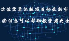 tokenim是一个数字资产项目，它的估值会受多种因