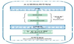 jiaoti一个Token能创建几个钱包？探索数字资产的多