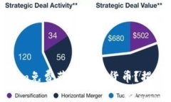 如何通过Tokenim免费获得虚拟货币？揭秘你的财富