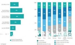 在数字时代的浪潮中，重庆虚拟币开发如何引领