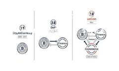 Tokenim是一个相对较新的术语，可能与区块链、加