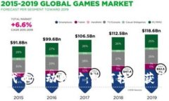 揭秘Tokenimlon代币流动挖矿：如何轻松获得数字资