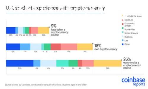 在Tokenim中使用EOS（End Of Statement）功能是步骤简单的。首先，确保您了解EOS的基本功能和应用场景。以下是一些简单的步骤，帮助您在Tokenim中有效地使用EOS。

什么是EOS？
EOS（End Of Statement）是一种标记，通常用于指示一段命令或表达式的结束。在Tokenim等编程和开发环境中，EOS不仅可以帮助开发者清晰地分割代码片段，避免语法错误，还能提高代码的可读性。了解如何正确使用EOS将使您的编程经验更加顺利。

在Tokenim中设置EOS的步骤
首先，确保您已经登录到Tokenim软件中。接下来，您可以按如下步骤进行操作：

ol
    listrong打开设置选项/strong：在Tokenim的主界面上，找到设置选项，通常这个选项在界面的右上角或者下拉菜单中。/li
    listrong选择编程语言/strong：根据您所使用的编程语言选择相应的编程环境。不同的语言在EOS的使用上会有细微的差别。/li
    listrong找到EOS配置/strong：在所选编程语言的设置中，寻找EOS或语法选项。这通常会显示为一个复选框或下拉菜单。/li
    listrong启用EOS功能/strong：激活该功能，确保在代码中添加EOS标记可以正常工作。部分环境可能还要求您保存所做的设置。/li
/ol

使用EOS的代码示例
为了更好地展示EOS的使用，让我们看看一个简单的代码示例。在Python中使用EOS时，您可能会这样写：

pre
def hello_world(): 
    print(