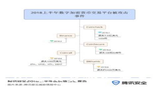探索Tokenim 2.0：解锁身份安全与数字信任的未来