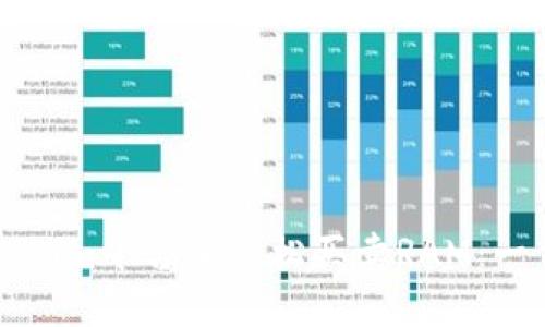 如何在Tokenim平台上轻松买卖RAM：一份完整指南
