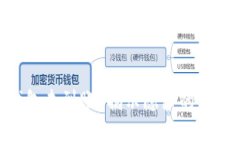 提币到Tokenim钱包未到账？揭示隐藏的解决方案与