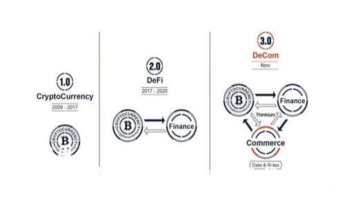 baioti如何打造一款引人入胜的虚拟币钱包APP？轻松管理您的数字资产！/baioti
虚拟币钱包,数字资产,区块链技术,APP开发/guanjianci

引言：为何选择虚拟币钱包APP？
随着区块链技术的不断发展和普及，数字货币已经逐渐走进了大众的视野，成为许多人投资理财的新选择。从比特币到以太坊，几乎每一种虚拟货币都有其独特的价值和市场潜力。在这个背景下，虚拟币钱包APP应运而生，成为用户管理和交易数字资产的重要工具。

市场现状：虚拟币钱包行业的机遇
近年来，随着加密货币的崛起，越来越多的用户开始寻找安全、便捷的虚拟币钱包。市场上已经涌现出诸多钱包APP，但仍有大量用户在寻找功能更为齐全、用户体验更佳的产品。这意味着，开发一款优秀的虚拟币钱包APP是一项巨大的市场机会。

核心功能：打造理想钱包的必备要素
在设计钱包APP时，首先必须考虑核心功能。这些功能可以直接影响用户的使用体验，通常包括以下几方面：

ul
    listrong安全性：/strong无论是数字货币还是用户的个人信息，安全始终是首要考虑的问题。开发者需要采用多重安全措施，如指纹识别、双因素认证等，以确保账户安全。/li
    listrong用户友好的界面：/strong无论是新手还是老手，的用户界面能够提高应用的易用性。设计时应把用户体验放在首位，让用户能快速上手。/li
    listrong多货币支持：/strong一个理想的虚拟币钱包应支持多种主流数字货币，让用户可以统一管理不同资产。这样会提升用户的粘性，增加使用频率。/li
    listrong即时交易：/strong用户希望能够快速进行买卖交易，因此提供实时交易功能是非常重要的。与主流交易所的接入将有效提高交易的便捷性。/li
/ul

用户体验：让每一位用户都爱上使用
设计良好的用户体验是吸引并留住用户的关键。需要考虑的方面包括：

ul
    listrong快速注册和登录：/strong用户希望以最简便的方式完成注册和登录，设计一键注册和社交媒体登录可以极大地提升用户体验。/li
    listrong详细的使用指导：/strong尤其是对于初次接触数字货币的用户，一份详细的使用指南或教程会让他们倍感安心，迅速熟悉各种功能用法。/li
    listrong定制化通知：/strong用户希望在特定价格波动或重大新闻发生时能收到提醒，因此在APP中加入定制化的推送通知功能非常重要。/li
/ul

技术架构：保障钱包APP的稳定性与安全性
在技术实现上，一个强大的后端系统必不可少。选择合适的技术栈，比如使用Java或Python作为后端开发语言，搭建基于云服务的平台。这能够有效提高系统的稳定性和可扩展性。
同时，确保数据加密、隐私保护以及防止常见的网络攻击至关重要。使用高强度的加密算法对用户信息进行加密存储，如AES或RSA。同时，定期进行安全审计，提升系统的安全性与信任性。

法律合规：确保APP的合法运营
在开发和运营虚拟币钱包APP的过程中，法律合规是不能忽视的重要环节。不同地区对虚拟货币的监管政策差异较大，因此在设计产品时要充分考虑当地的法律法规，确保符合相关要求。在必要时，咨询法律专业人士或者聘请合规顾问，将有效降低法律风险。

市场推广：让用户主动找上门
即便一款APP在功能上实现了完美，若缺乏有效的市场推广，仍难以赢得用户青睐。以下是一些行之有效的推广策略：

ul
    listrong社交媒体营销：/strong通过在Twitter、Reddit等社交平台上进行积极宣传，吸引区块链和加密货币的爱好者，增加产品曝光率。/li
    listrong合作推广：/strong与相关的区块链项目或交易所进行品牌合作，借助彼此的用户群体实现双赢。/li
    listrong用户激励：/strong通过引导用户邀请好友使用APP，提供交易返现、奖励等方式激励用户。这样可以快速扩大用户基础。/li
/ul

总结：成功留住用户的关键
虚拟币钱包APP的开发是一项挑战，但若从以上多个方面入手，能够大幅提升成功的机率。安全性、操作简便、丰富的功能及优秀的用户体验，都是决定这款APP是否能够在激烈竞争中脱颖而出的关键因素。 
通过精准的市场定位、有效的推广手段，有望吸引到大量的用户，将其打造成一款用户信赖的虚拟币钱包。在这个信息爆炸的时代，如何继续捕捉用户的注意力，推动产品持续更新，也是每个开发团队需要面对的挑战。成就一款优秀的虚拟币钱包APP，不仅需要技术的支撑，更需要对市场趋势的敏锐洞察、用户需求的深刻理解，以及不断迭代更新的坚韧精神。这条路途或许漫长，但路上的每一步都将为您带来无与伦比的成就感。