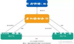 Tokenim 是一个与加密货币和区块链相关的平台，通