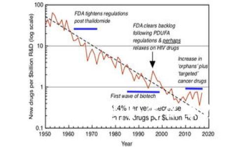 揭秘Tokenim交易密码类型：如何保障你的数字资产安全